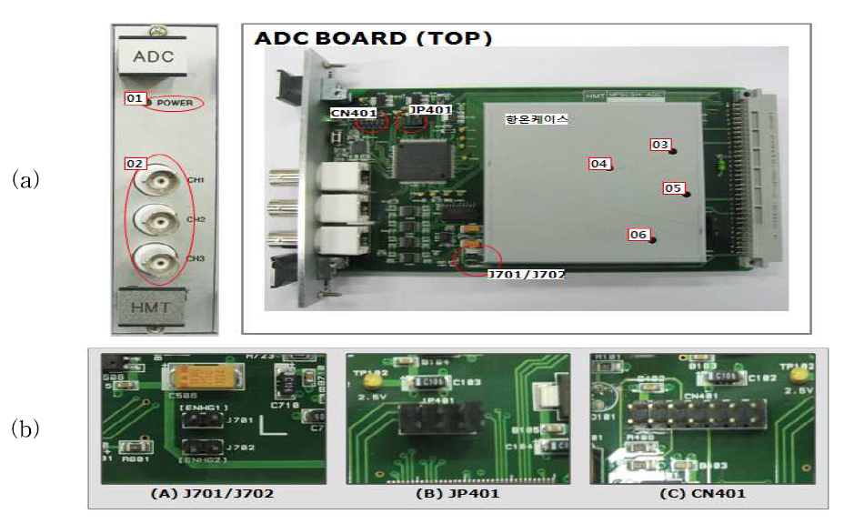 (a)ADC 보드의 구조, (b)ADC 보드의 점퍼