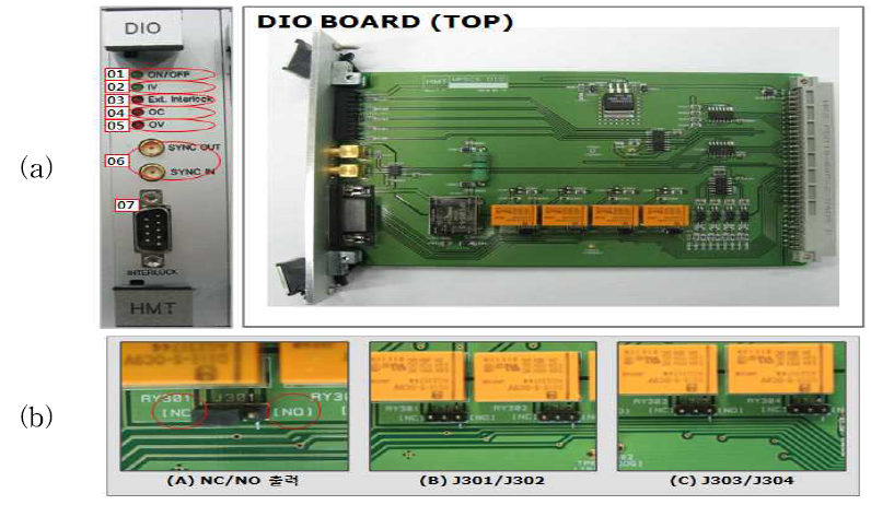 (a)DIO 보드, (b)DIO 보드의 점퍼