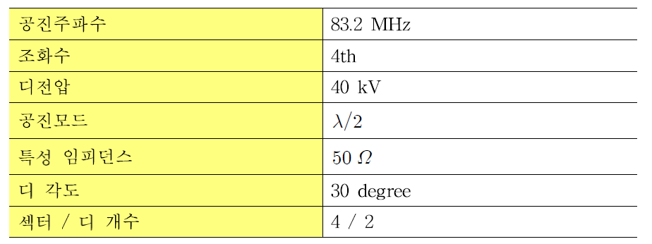 고주파 공진기 설계 변수