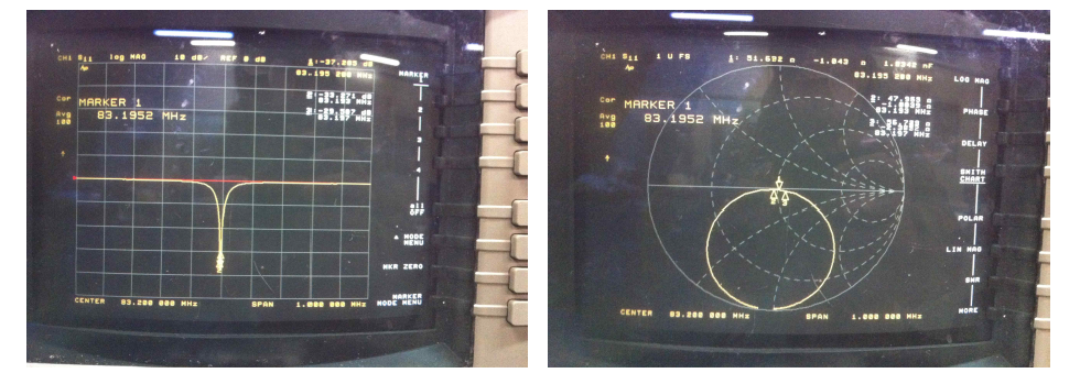 Network Analyzer RF cold test (Matched with –37.285 dB, 51 Ω at 83.2 MHz)