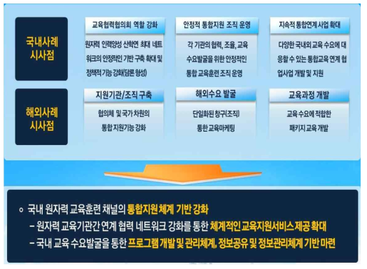 국내 원자력 교육훈련 네트워크 현황 분석 및 시사점