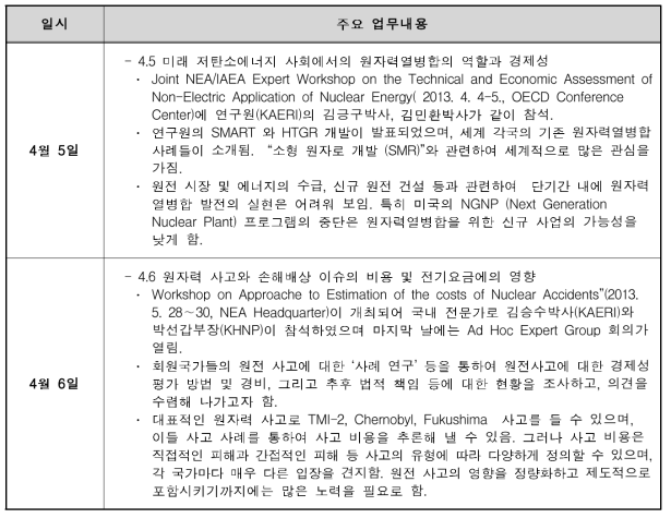 파견인원 참여과제 업무내용 정리