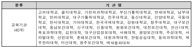 방사선분야 교육기관