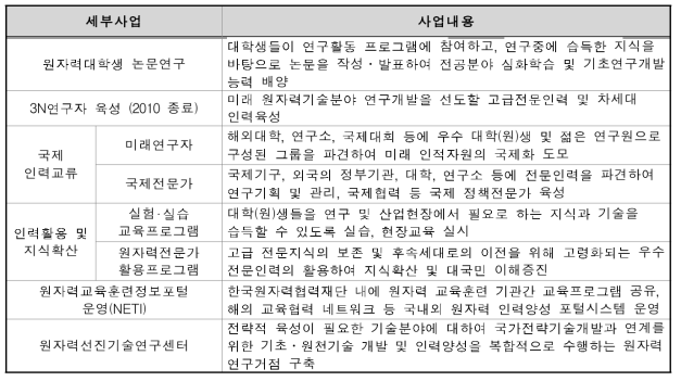 창조과학부의 인력기반확충분야 주요 내용