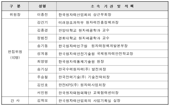 원자력 교육백서 추진위원회 구성