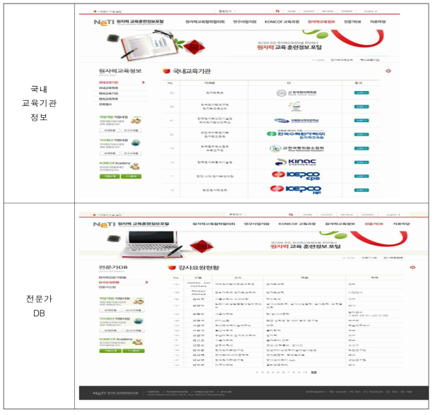 NETI 국내외 교육훈련 관련 정보공유