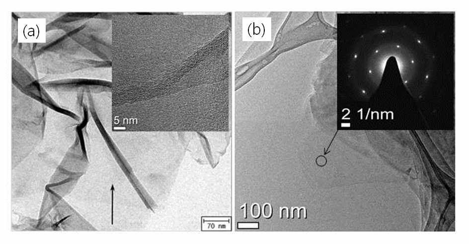 초임계알코올로 제조된 그래핀 나노시트의 HR-TEM 분석