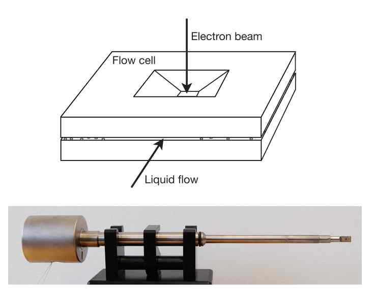 In-situ electrochemical 실험을 위한 liquid cell 및 holder