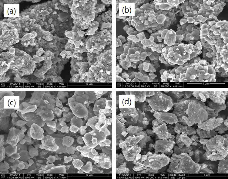 열처리 온도에 따른 LiNi0.8Co0.15Al0.05O2의 SEM image: (a)750℃, (b)800℃, (c)850℃, (d)900℃