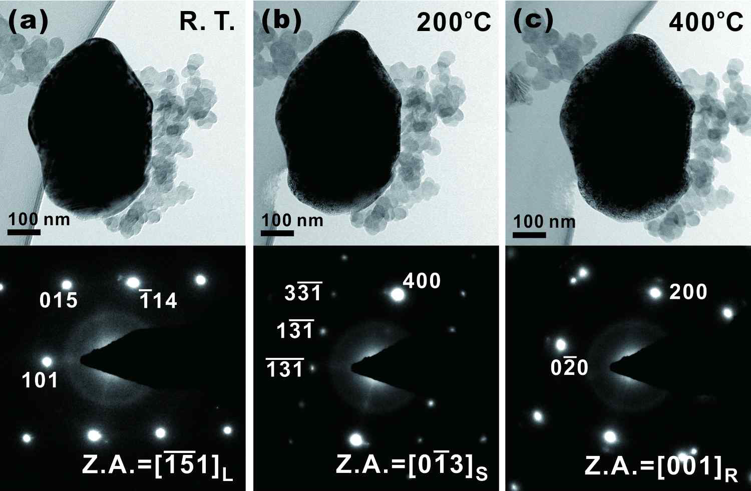 Overcharged NCA (Li0.1Ni0.8Co0.15Al0.05O2) particle의 표면 형상 및 결정구조 변화. L: R-3m 층상, S : spinel, R : rock-salt 구조