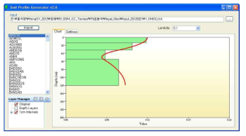 층위별 토양탄소 함량 추정 모델링 예(Spline tool, version 2.0)