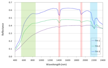 토양 분광 스펙트럼 예시(태화통)