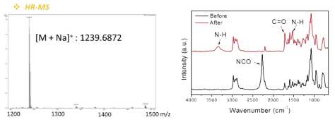 적색 형광색소 결합 알콕시실란의 HR-MS 분석결과 및 FT-IR 스펙트럼을 통한 구조 분석