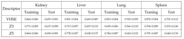 Leave-5%-out cross-validation 결과