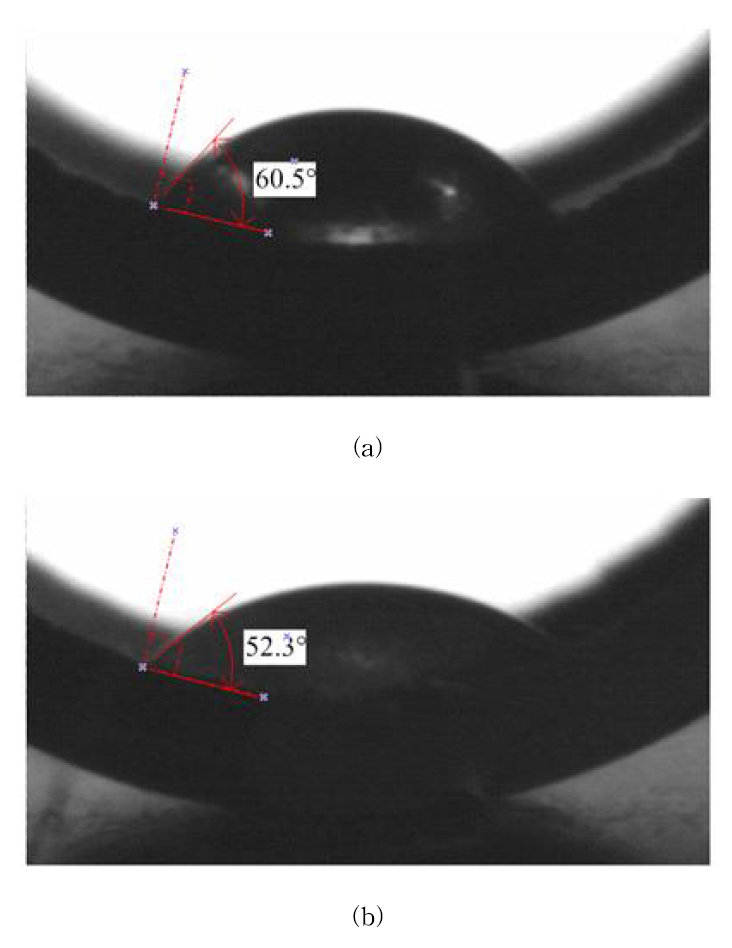 CHF 실험 후 튜브 안쪽 contact angle 측정 결과: (a) Water, (b) Al2O3/water 나노유체