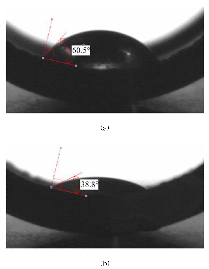 CHF 실험 후 튜브 안쪽 contact angle 측정 결과: (a) Water, (b) SiC/water 나노유체