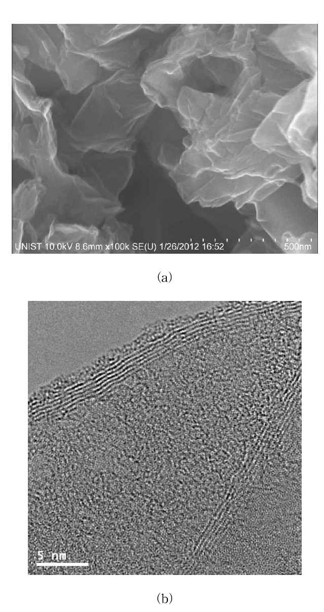 GO nanosheets의 SEM 및 TEM 이미지: (a) SEM 이미지, (b) TEM 이미지