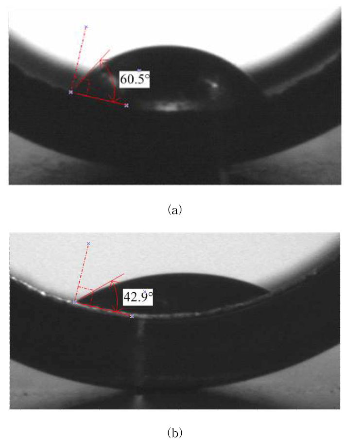 CHF 실험 후 튜브 안쪽 contact angle 측정 결과: (a) Water, (b) GO/water 나노유체