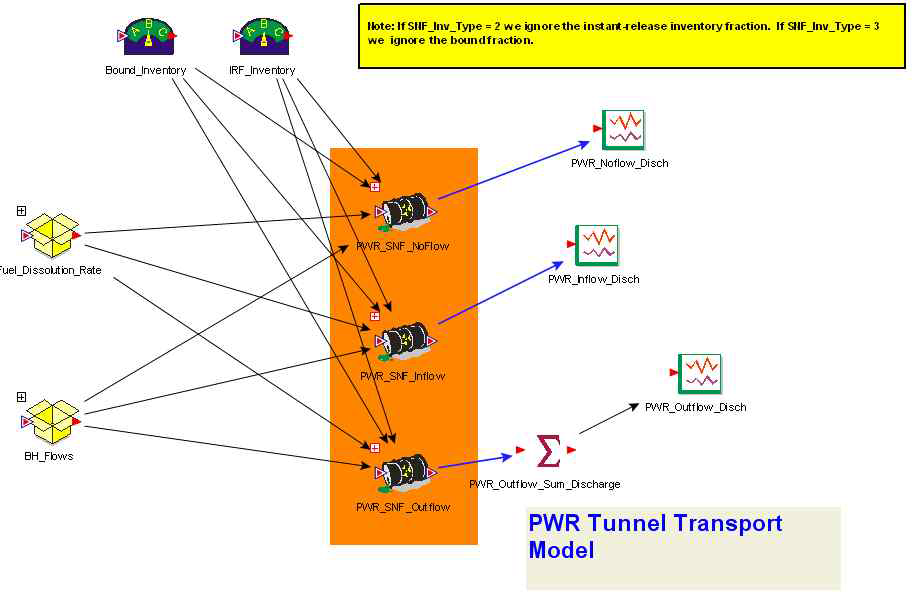 처분 터널 지하수 유입 조건에 따라 상세 개발된 공학적 방벽 프로그래밍