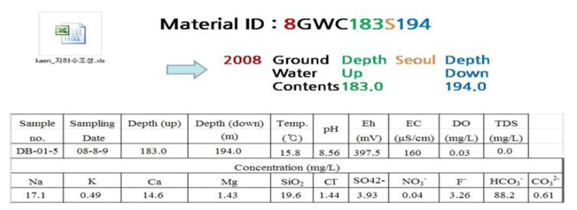 지하수 조성 데이터 이름의 two folder 분류 예