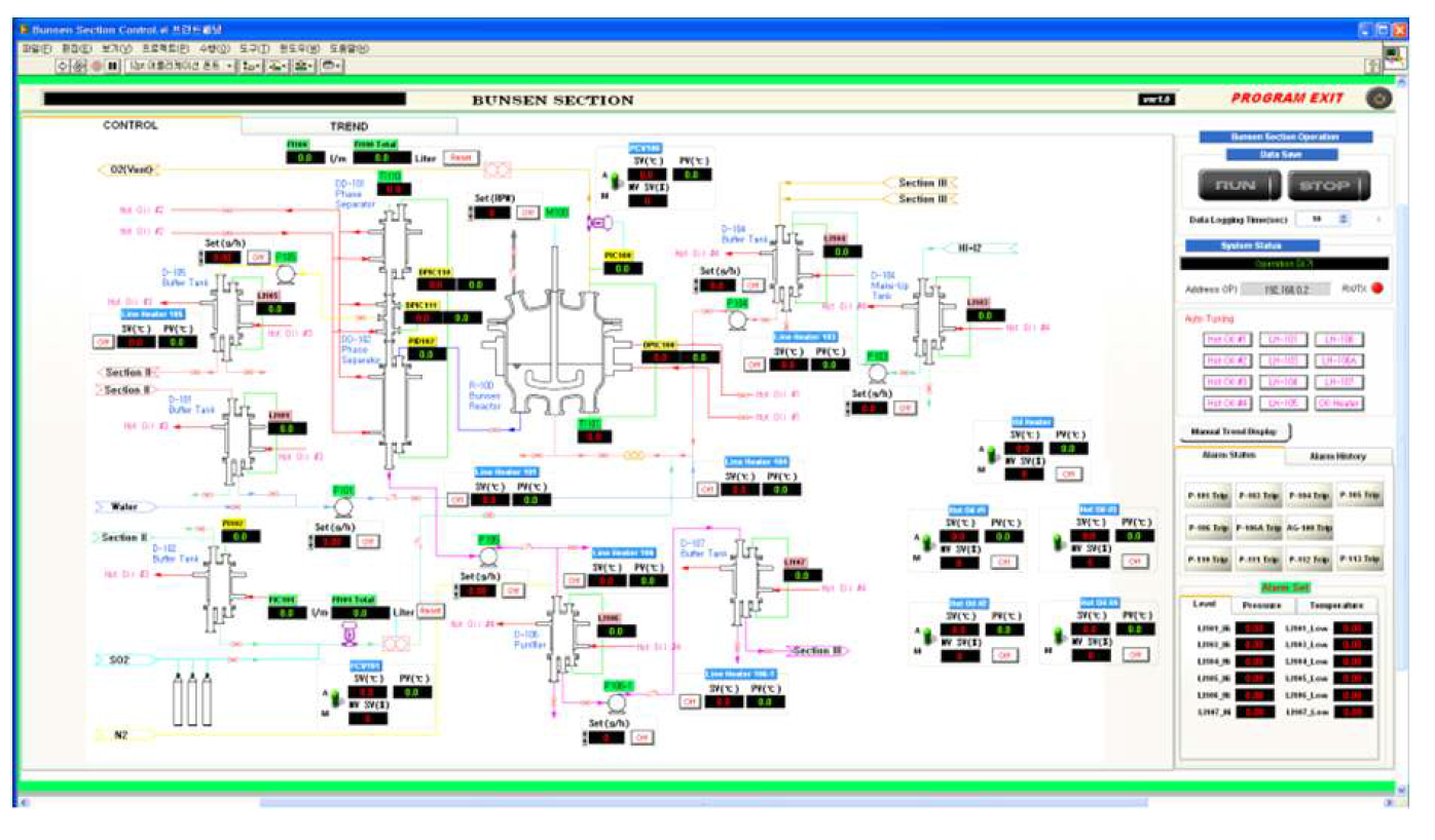 MMI Program of Bunsen reaction equipment