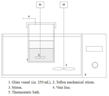 Experimental set-up for the mixing of Bunsen products