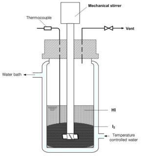 Schematic diagram of experimental apparatus for the HIx phase solution production