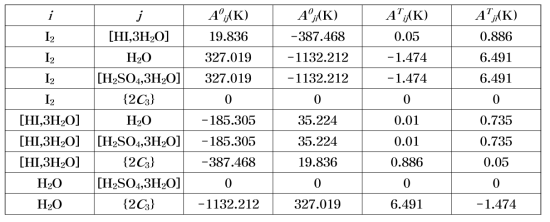 Binary interaction parameter (Aij, Aji)