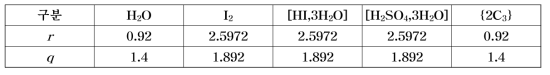 Molecular constant parameter (ri, qi)