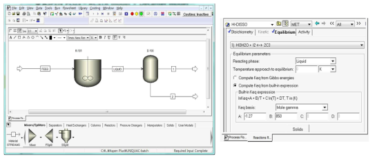 Process modelling of Bunsen reaction by ASPEN PLUS