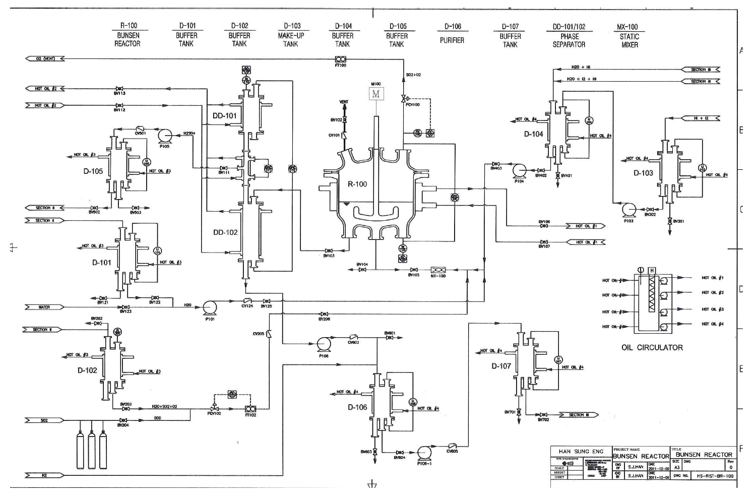 P&ID of Bunsen reaction process