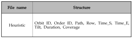 휴리스틱 파일의 구조