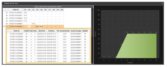 Satellite Result View 사용자 화면