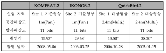 고해상도 광학영상 간 매칭 실험에 사용된 위성영상 특성