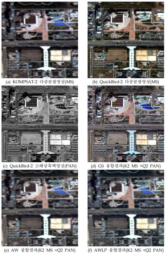 SITE I 지역의 이종센서간 영상융합결과 비교