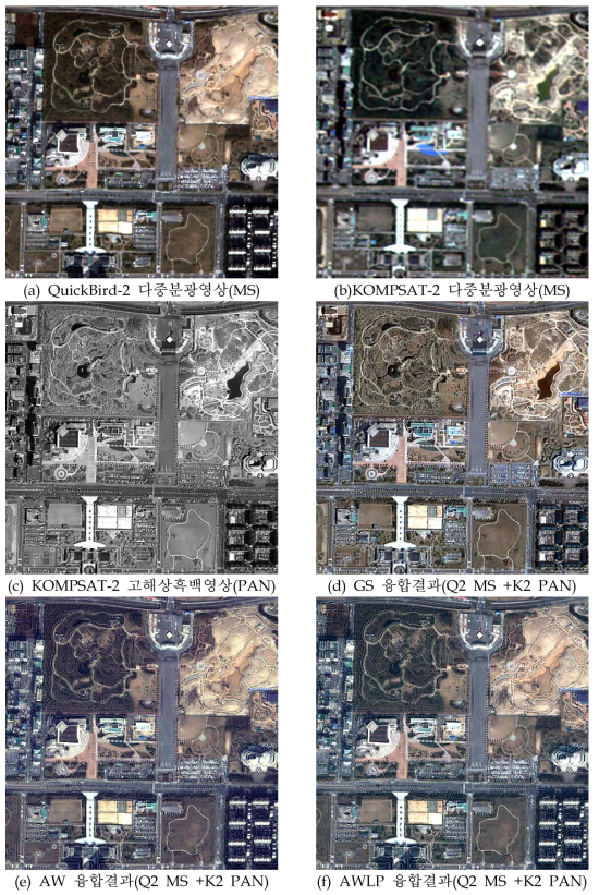 SITE II 지역의 이종센서간 영상융합결과 비교