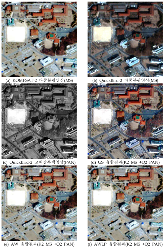 SITE III 지역의 이종센서간 영상융합결과 비교