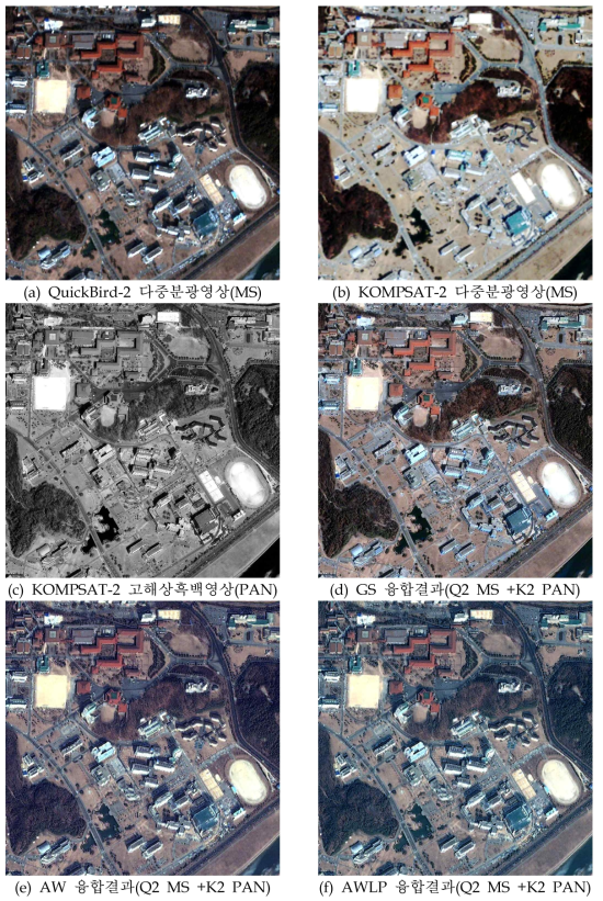 SITE IV 지역의 이종센서간 영상융합결과 비교