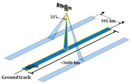 아리랑 2호의 시야각