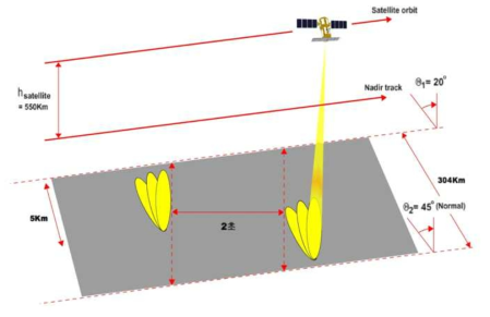 아리랑 5호의 시야각(고해상도 모드)