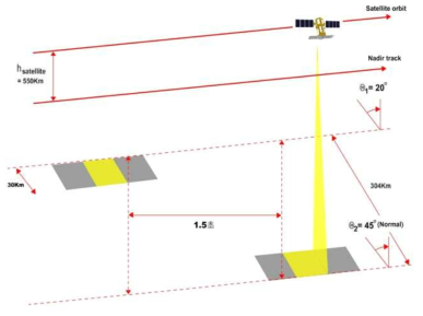 아리랑 5호의 시야각(광역해상도 모드)