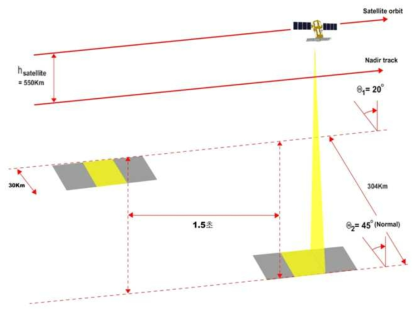 아리랑 5호의 시야각(표준해상도 모드)