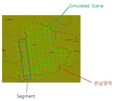 Simulated scene의 개념