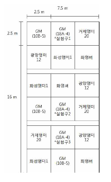 실험구 모식도