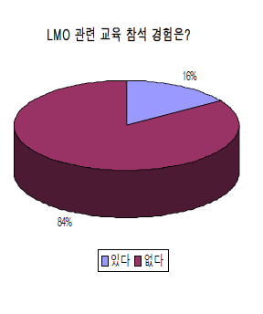 LMO 관련 교육의 참석경험 유무