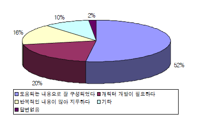 동영상 교육교재 만족도