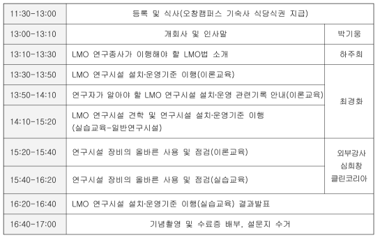 시험․연구용 LMO 안전관리 맞춤교육 프로그램-연구활동종사자