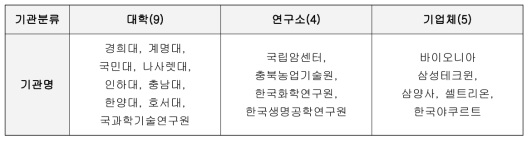 시험․연구용 LMO 안전관리 맞춤교육(하반기) 참석인원-연구활동종사자