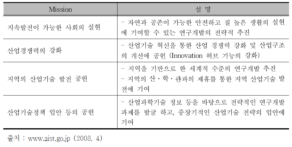 AIST의 목표 및 설명