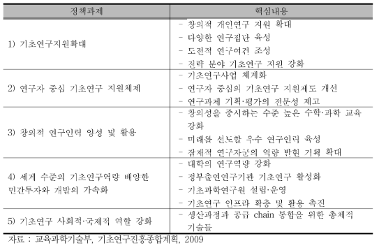 정부의 기초연구 진흥을 위한 중점 추진과제